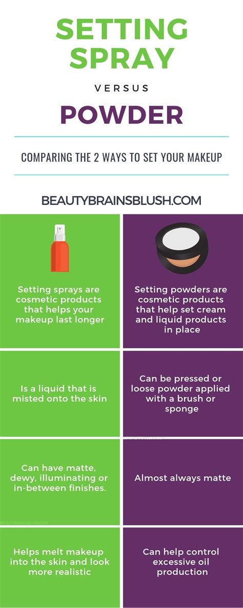 Setting Spray Vs. Setting Powder Know When To Use Them