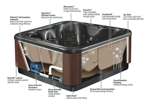 How CoolZone™ Can Help You Find the Best Summer Hot Tub Temperature