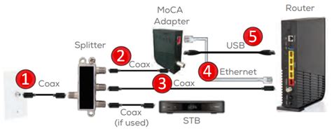 How to Setup the Verizon FiOS Router for multiplayer gaming « Computer