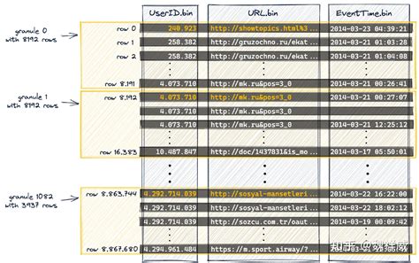 Settings Index_Granularity = 8192