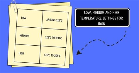Settings On Iron
