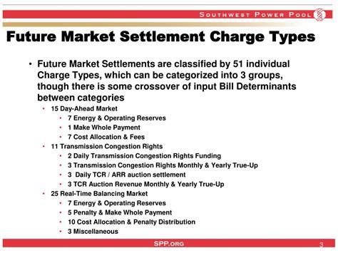 Settlement Charge