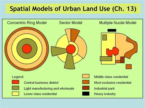 settlement structure and land use