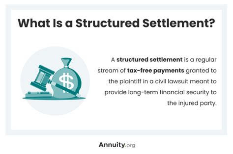 settlement structure definition
