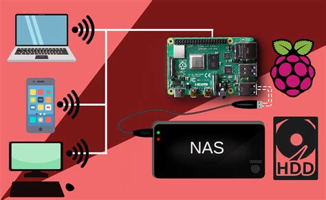 Setup Raspberry Pi As A Nas