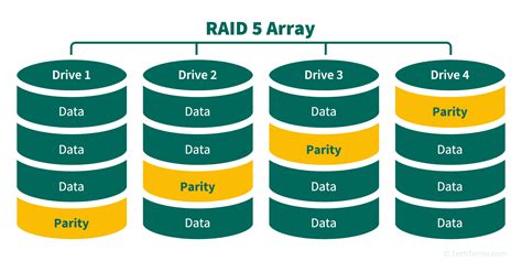 Setup Storage Array Raid