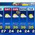 seven hills weather 7 day forecast