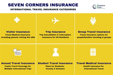 seven corners travel insurance plans