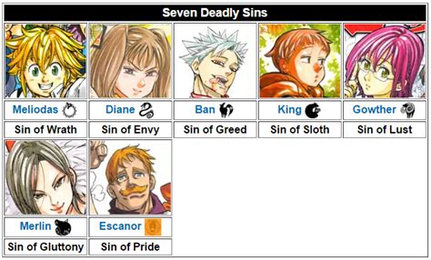 seven deadly sins anime sins names