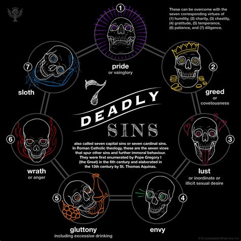 seven deadly sins list of sins