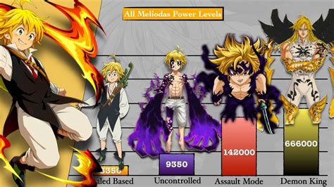 seven deadly sins meliodas power level