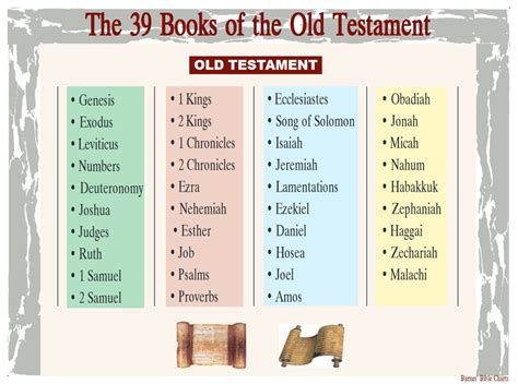 seventh book in the old testament