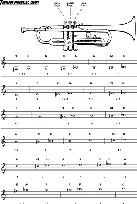 several notes played on a trumpet