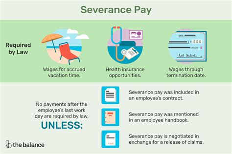 severance pay and unemployment benefits