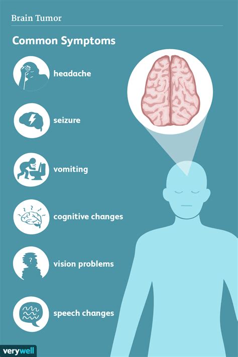 Severe Brain Tumor Symptoms