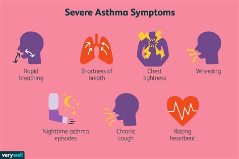 Severe Asthma Fatigue