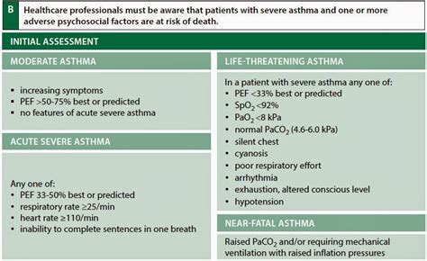 Severe Asthma Nice