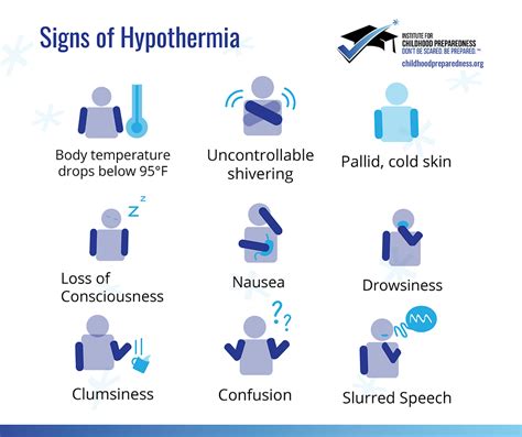 severe hypothermia symptoms and prognosis