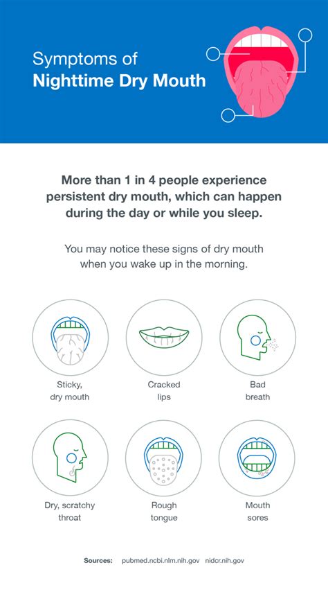 severe night time dry mouth