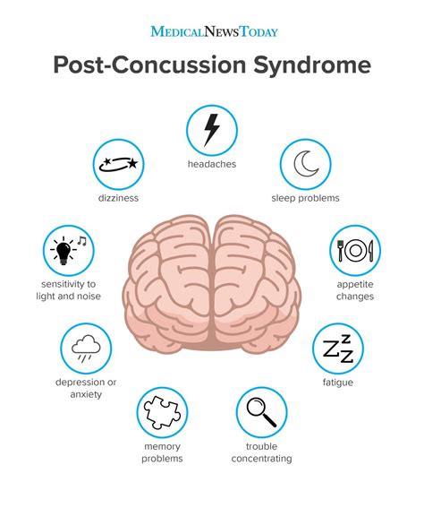 severe post concussion syndrome