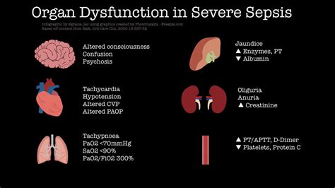 severe sepsis organ dysfunction criteria