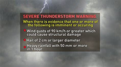 severe thunderstorm watch definition
