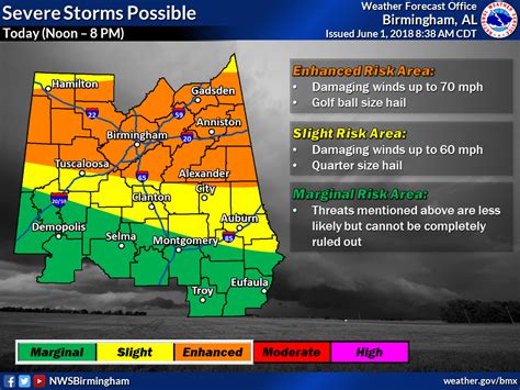 severe weather for north alabama today