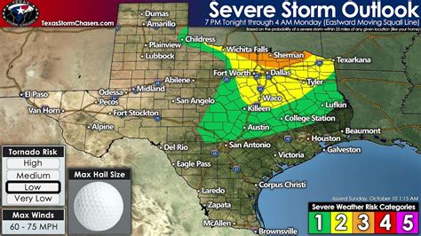 severe weather in texas tonight