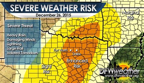 severe weather risk today