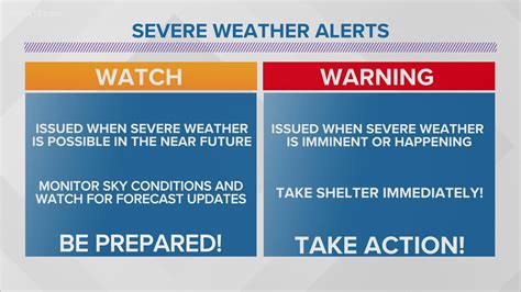 severe weather watch vs warning definition