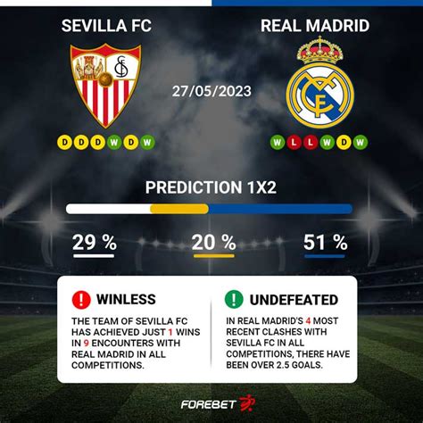 sevilla vs real madrid forebet lineup