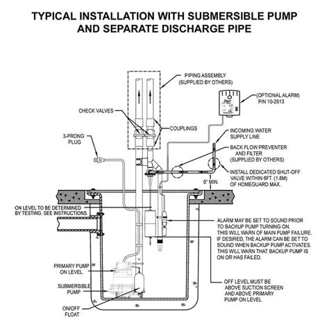 Sewage Ejector Pump Wiring