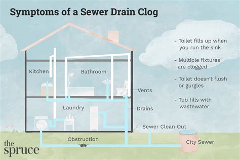 Sewer Ejector Pump Clogged