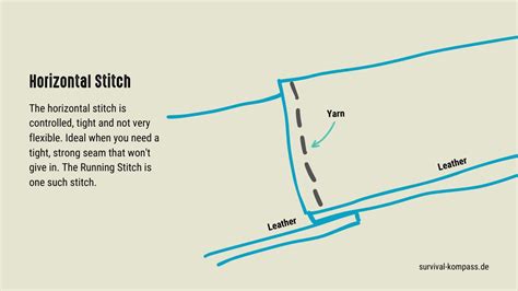 Sewing Buckskin Stitches