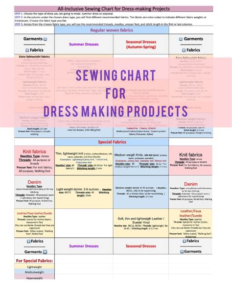 Sewing Charts