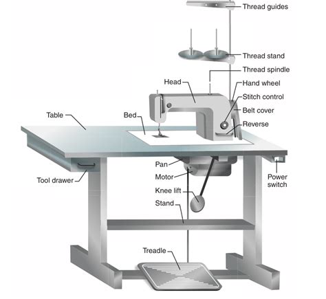 Sewing Machine In Csd