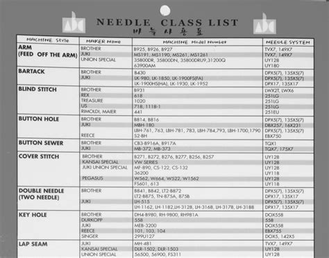 Sewing Machine Needle Cross Reference Chart