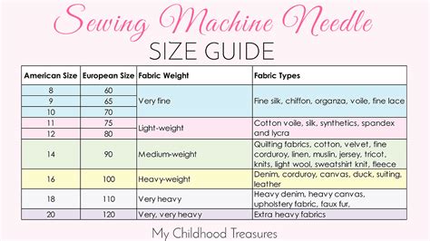 Sewing Machine Needle Length