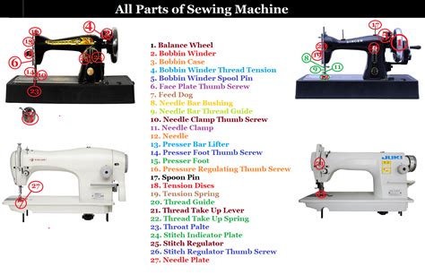 Sewing Machine Other Name