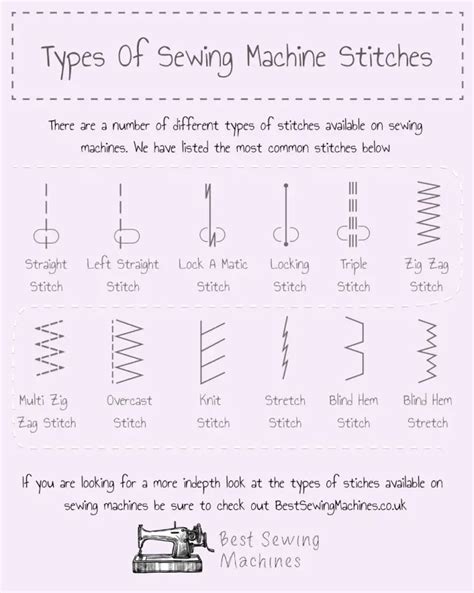 Sewing Machine Stitches Explained