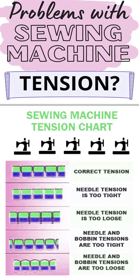 Sewing Machine Tension For Canvas