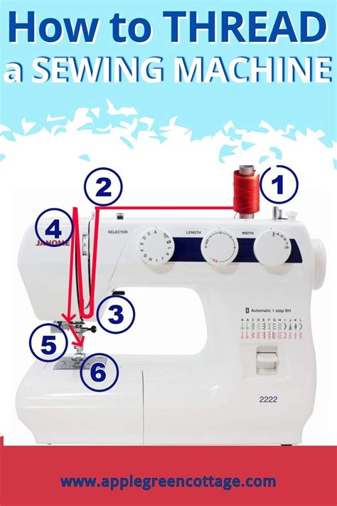 Sewing Machine Thread Function