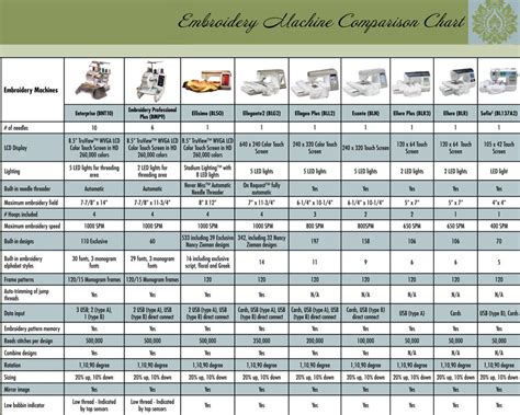 Sewing Machines Comparison Chart