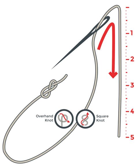 Sewing Needle Thread Knot