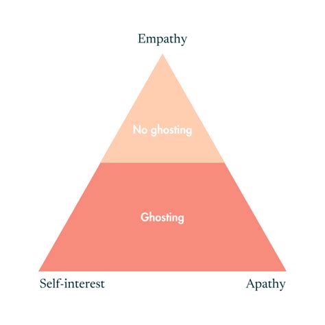 5 Tips to Handle Sex Ghosting