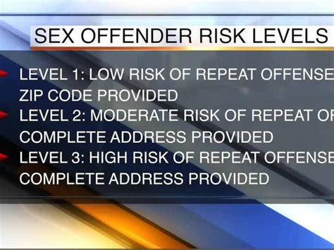 Understanding Sex Offender Levels: A Guide
