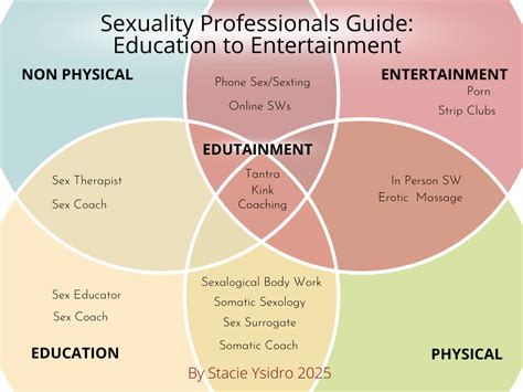 sex professionals