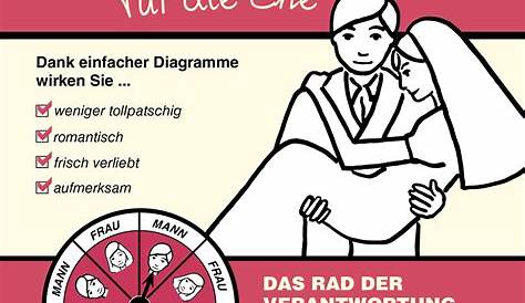 Ehe Sprüche zum Versenden & für Karten - 40 lustige & nette Weisheiten