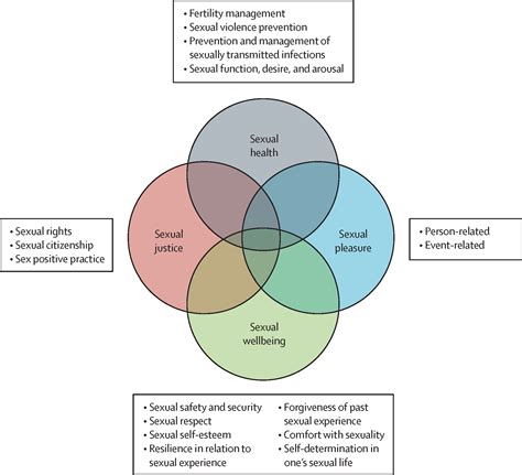 sexual behavior and sexual health