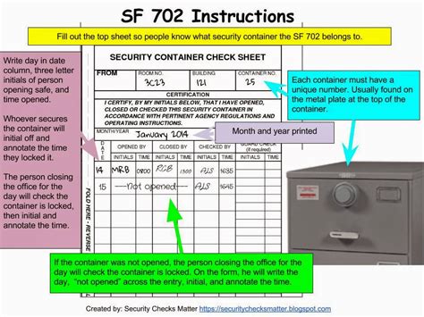 sf 702 form instructions